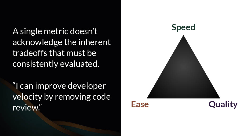 Understanding and Measuring Developer Productivity — slide 6