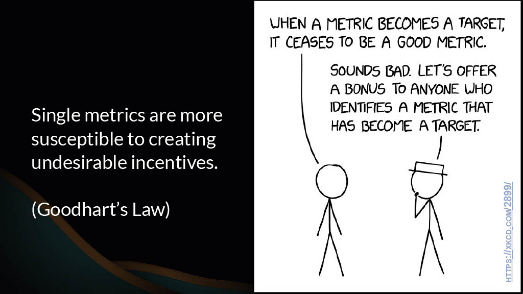 Understanding and Measuring Developer Productivity — slide 9