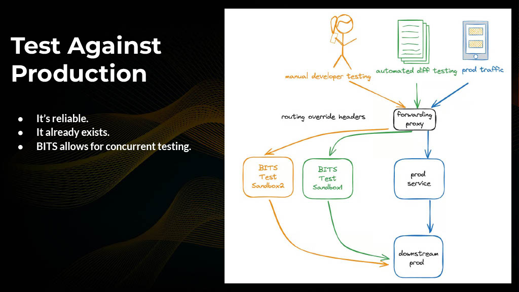How Uber Innovated on Testing to Increase Quality and Productivity — slide 17