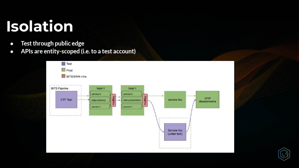 How Uber Innovated on Testing to Increase Quality and Productivity — slide 19