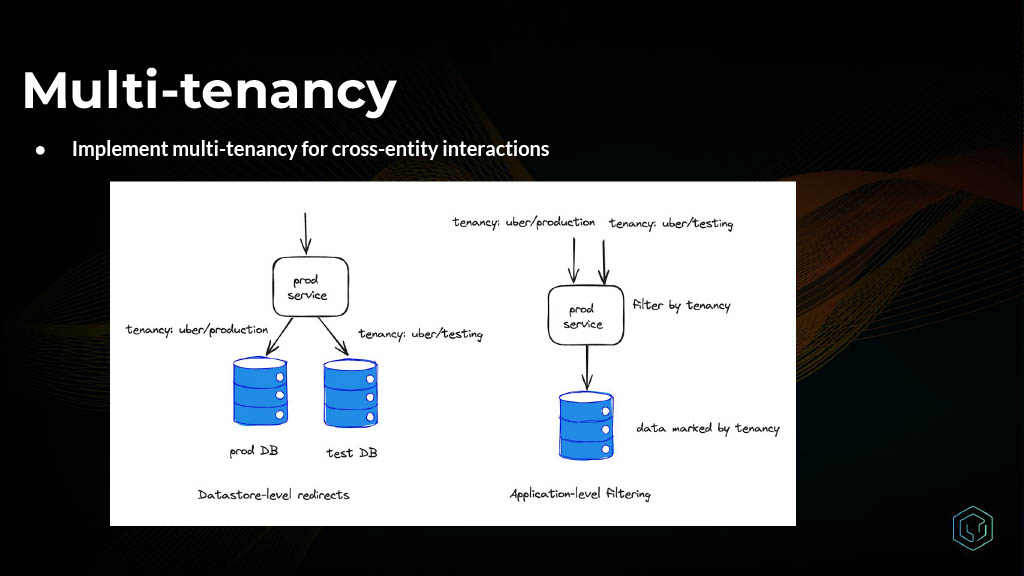 How Uber Innovated on Testing to Increase Quality and Productivity — slide 20