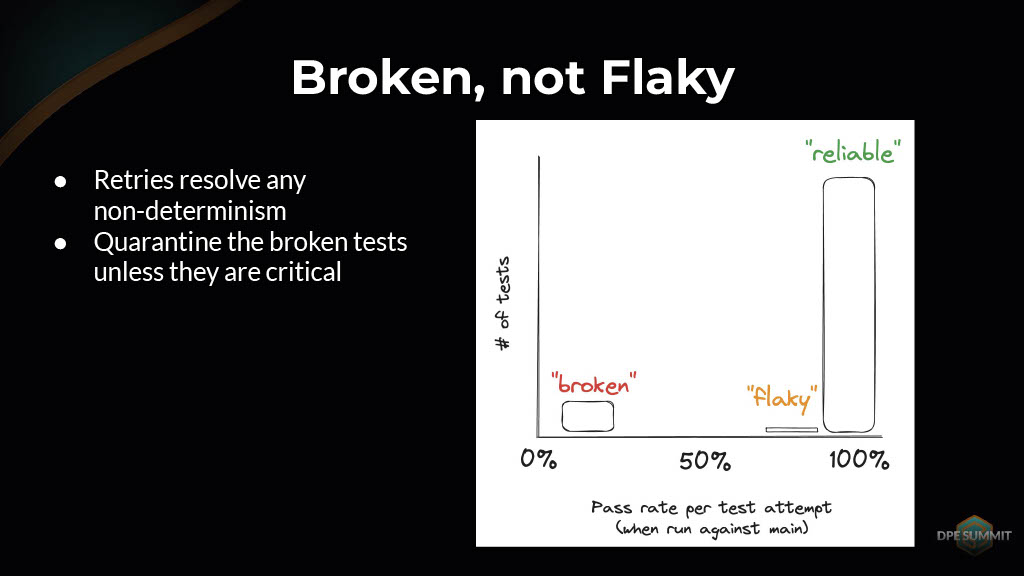 How Uber Innovated on Testing to Increase Quality and Productivity — slide 22