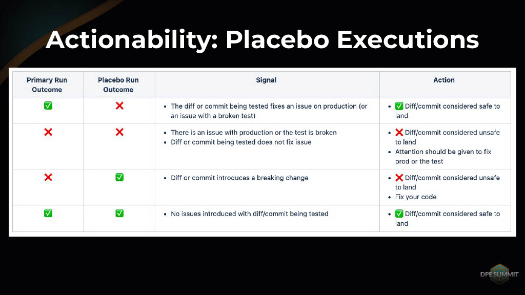 How Uber Innovated on Testing to Increase Quality and Productivity — slide 23