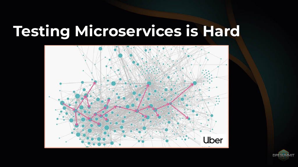 How Uber Innovated on Testing to Increase Quality and Productivity — slide 5