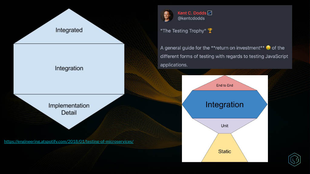 How Uber Innovated on Testing to Increase Quality and Productivity — slide 9