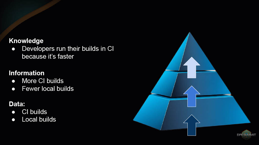 Gaining Actionable Cross-Project Build Insights — slide 10