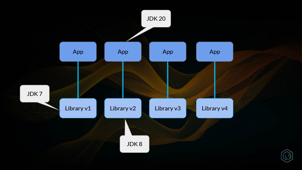 Gaining Actionable Cross-Project Build Insights — slide 13