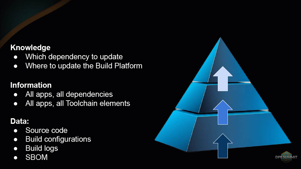 Gaining Actionable Cross-Project Build Insights — slide 15
