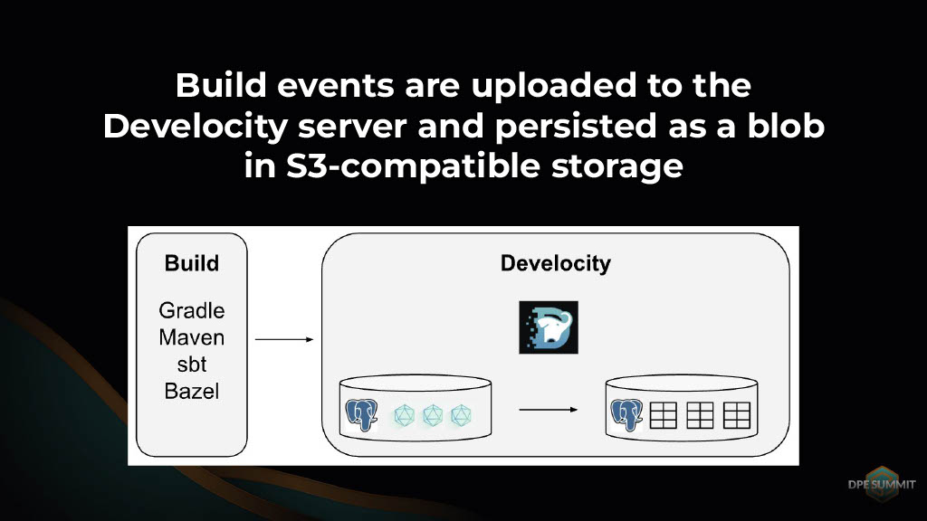 Gaining Actionable Cross-Project Build Insights — slide 23