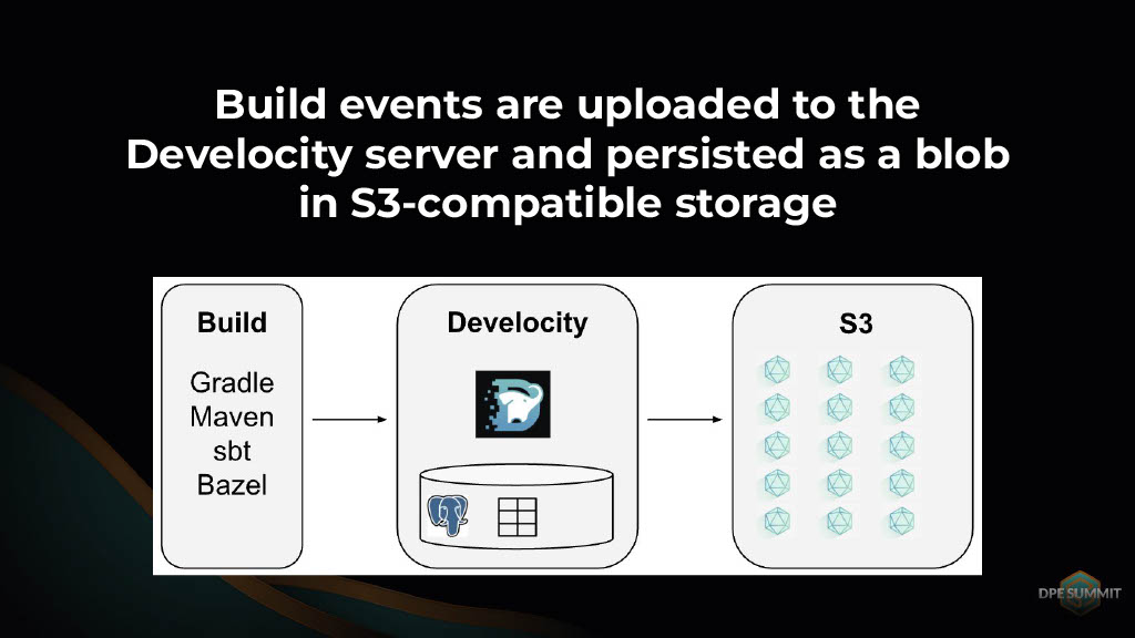 Gaining Actionable Cross-Project Build Insights — slide 24