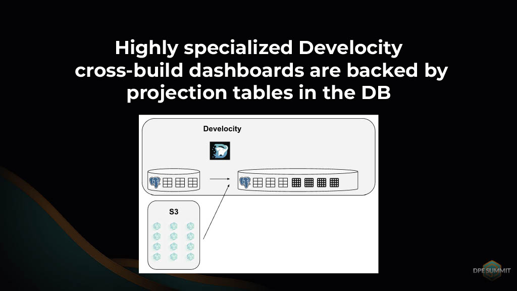 Gaining Actionable Cross-Project Build Insights — slide 28
