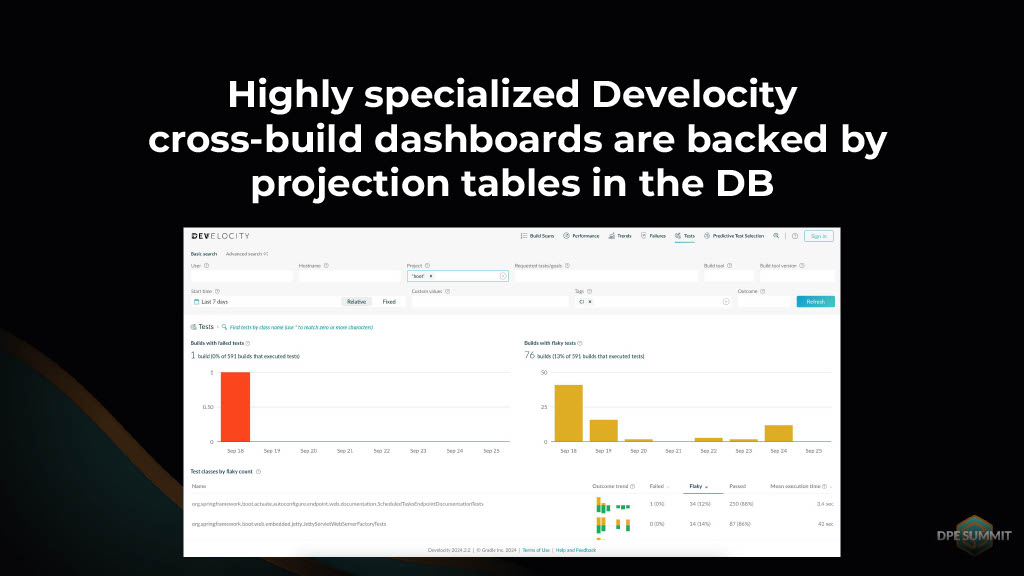 Gaining Actionable Cross-Project Build Insights — slide 29