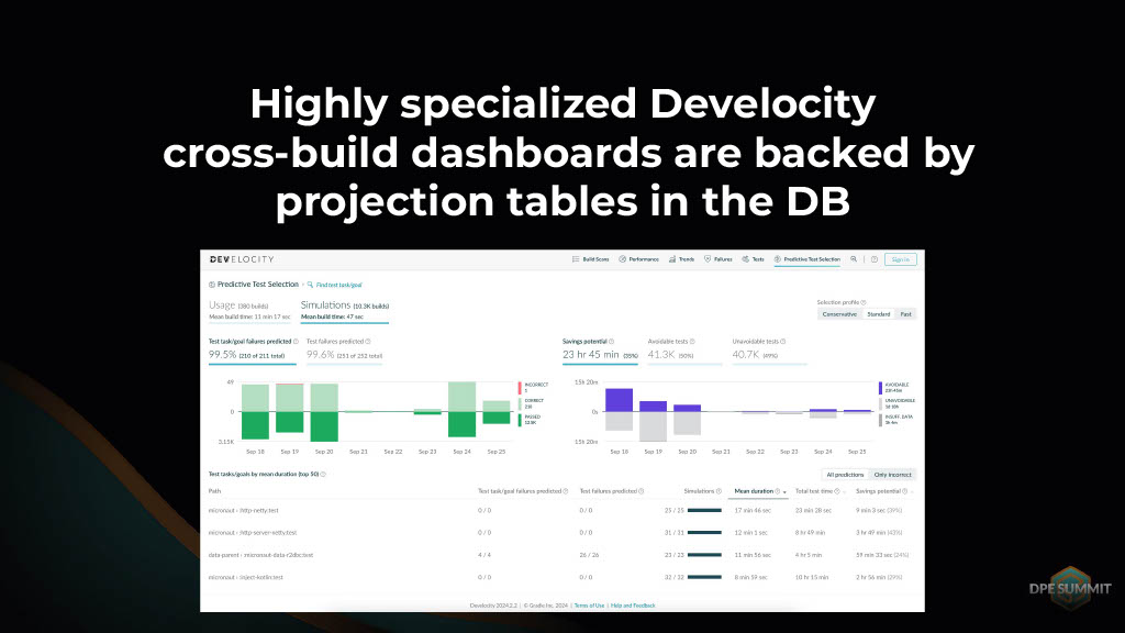 Gaining Actionable Cross-Project Build Insights — slide 30