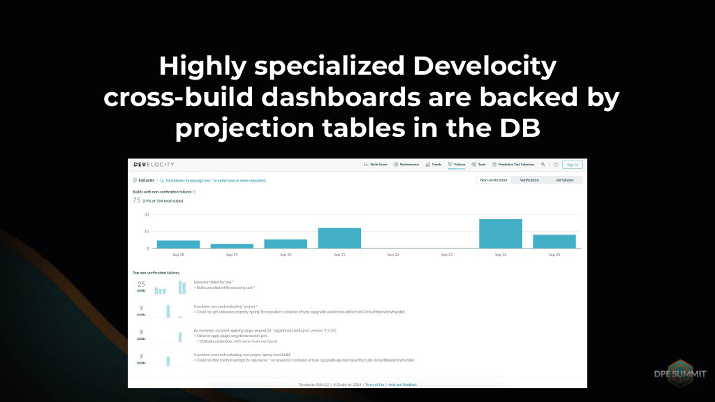 Gaining Actionable Cross-Project Build Insights — slide 31
