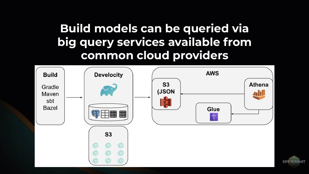 Gaining Actionable Cross-Project Build Insights — slide 37