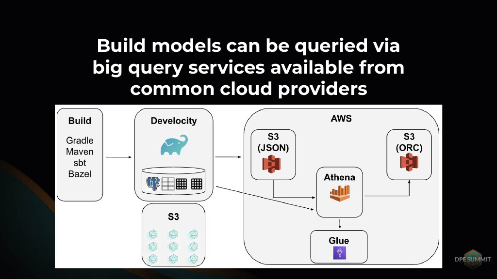 Gaining Actionable Cross-Project Build Insights — slide 38