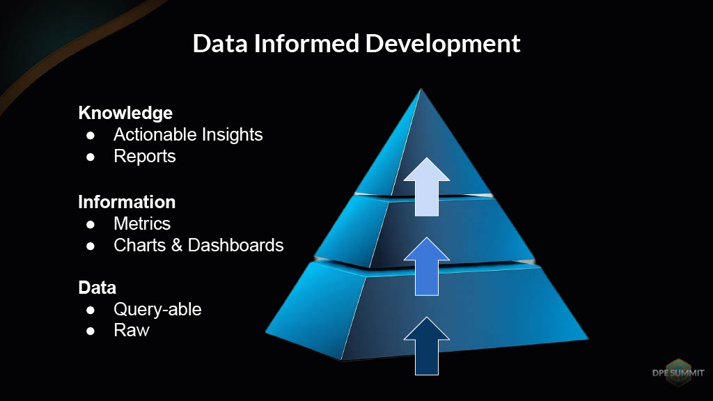 Gaining Actionable Cross-Project Build Insights — slide 4