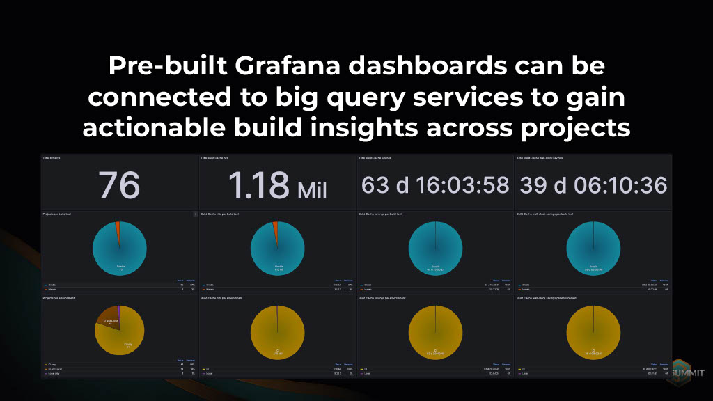 Gaining Actionable Cross-Project Build Insights — slide 40