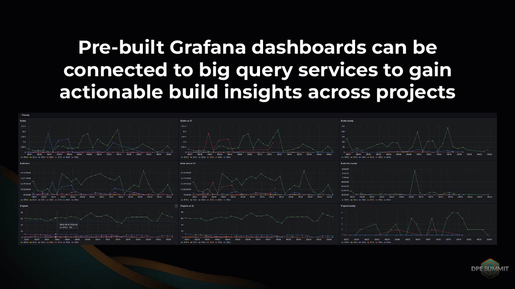 Gaining Actionable Cross-Project Build Insights — slide 41