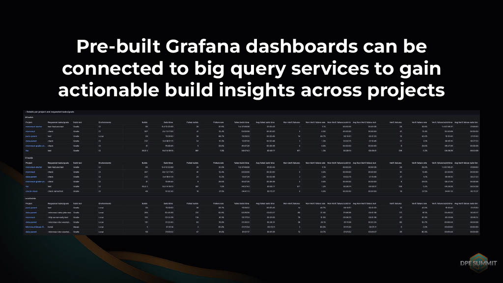 Gaining Actionable Cross-Project Build Insights — slide 42