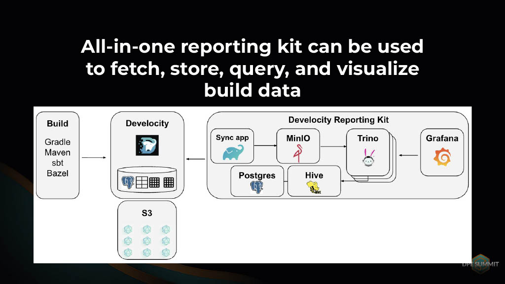 Gaining Actionable Cross-Project Build Insights — slide 45