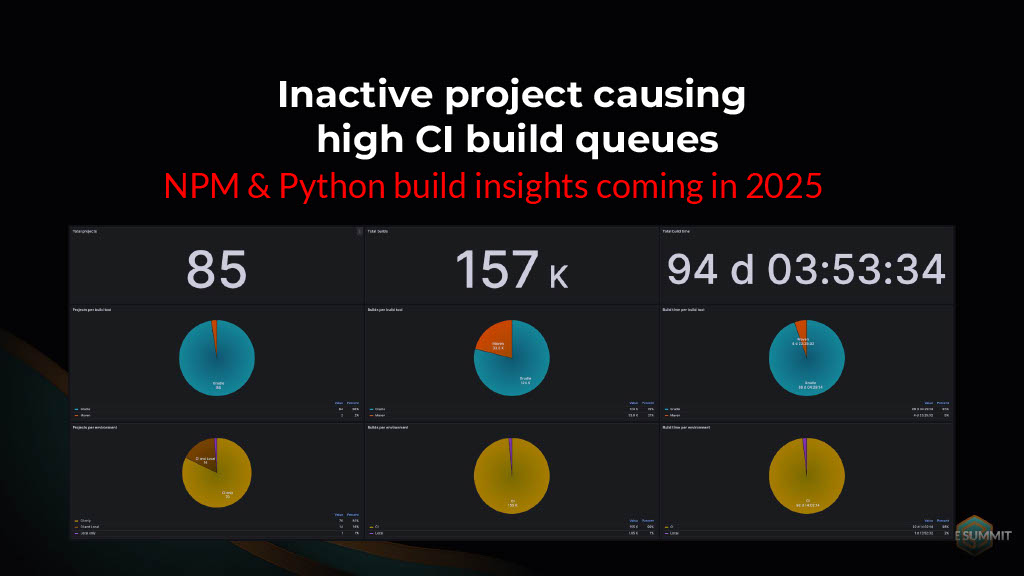 Gaining Actionable Cross-Project Build Insights — slide 49
