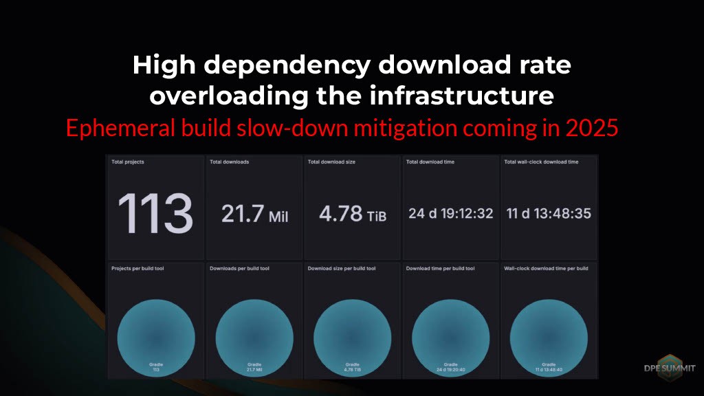 Gaining Actionable Cross-Project Build Insights — slide 51