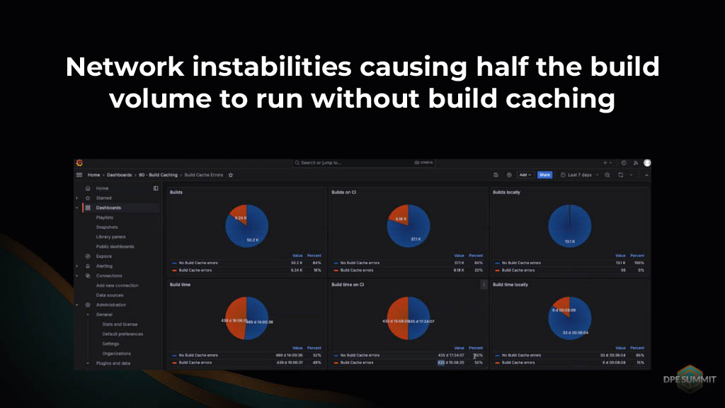 Gaining Actionable Cross-Project Build Insights — slide 52