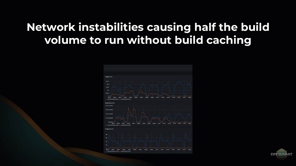 Gaining Actionable Cross-Project Build Insights — slide 53