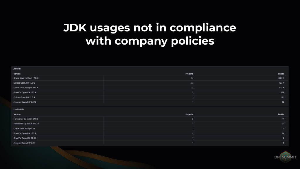 Gaining Actionable Cross-Project Build Insights — slide 54