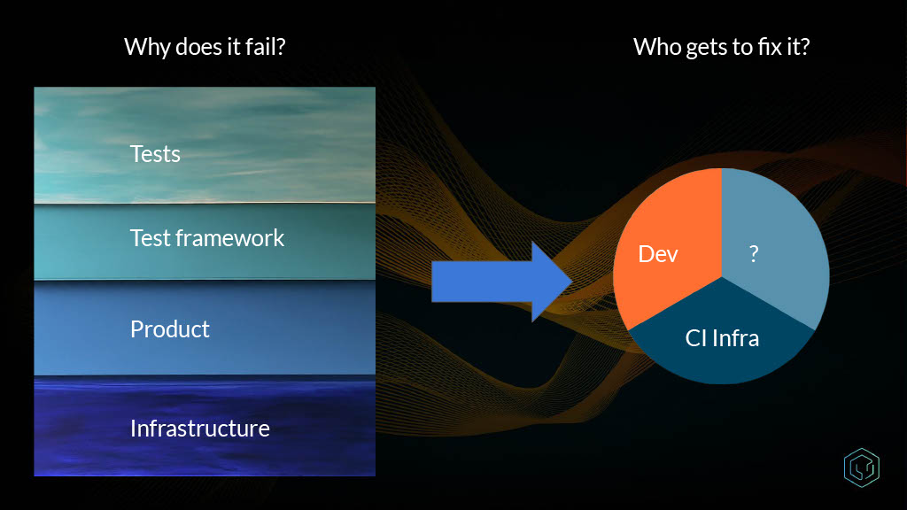 Gaining Actionable Cross-Project Build Insights — slide 6