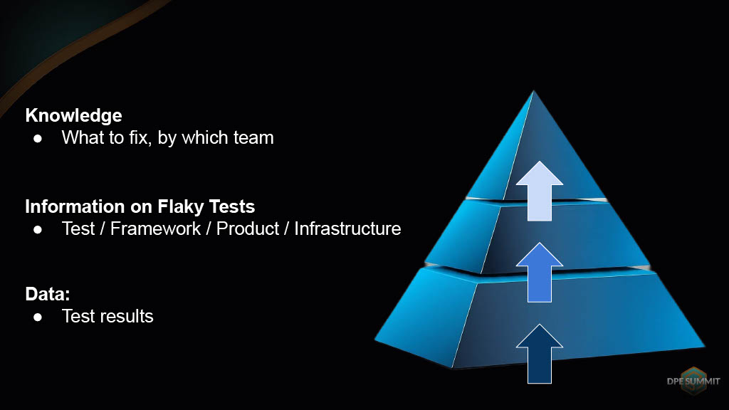 Gaining Actionable Cross-Project Build Insights — slide 7