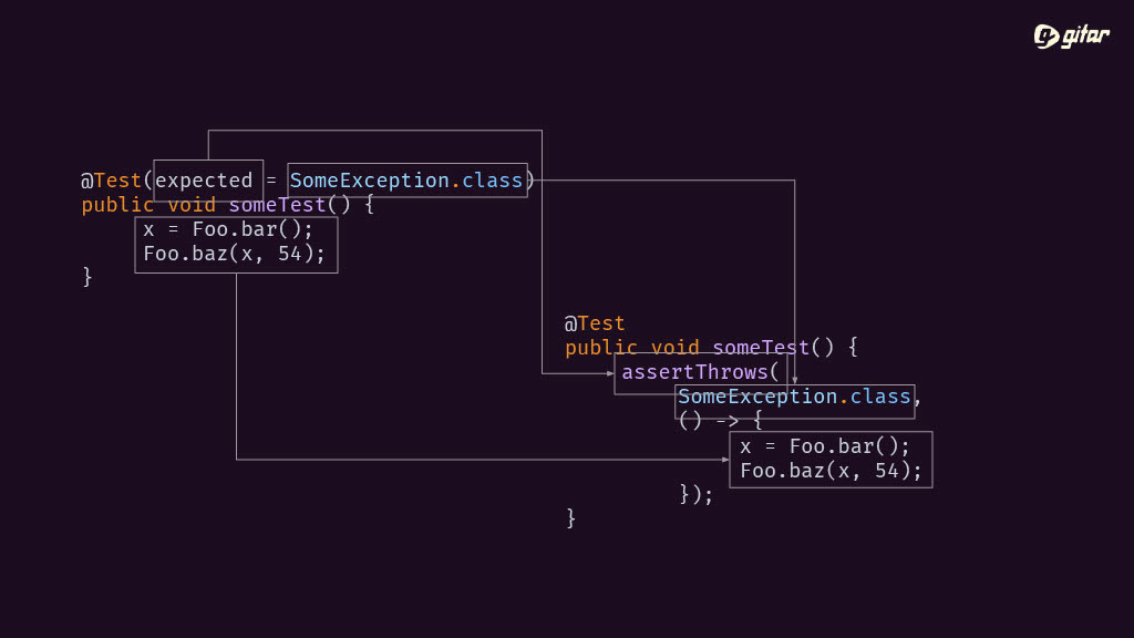 How We Automated Code Maintenance and You Can Too! — slide 14
