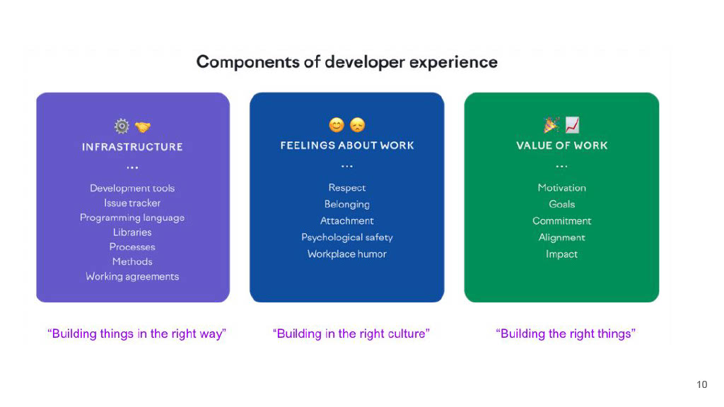 Mobile Developer Productivity Engineering at Europe’s Largest Online Fashion Store — slide 10