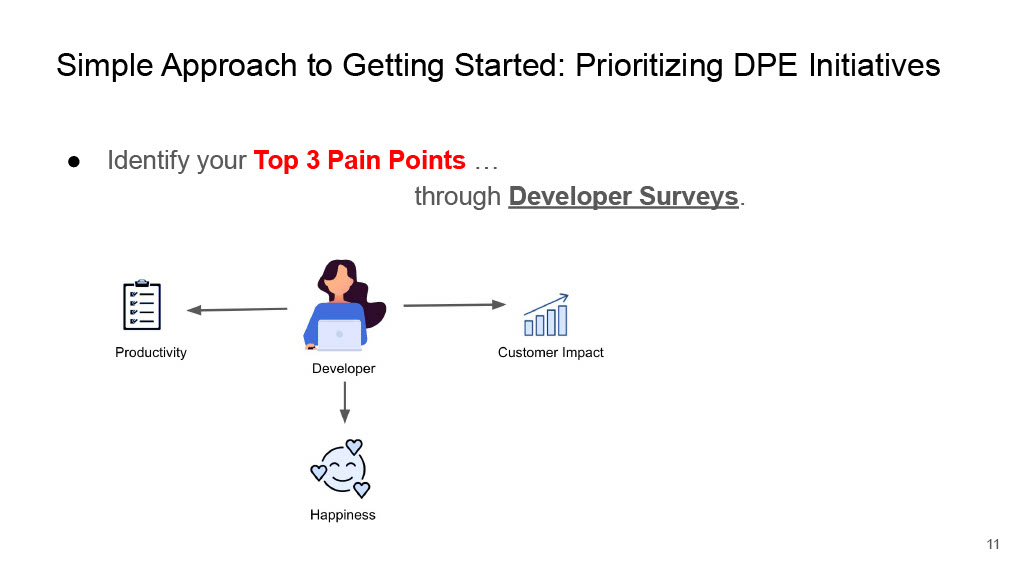 Mobile Developer Productivity Engineering at Europe’s Largest Online Fashion Store — slide 11