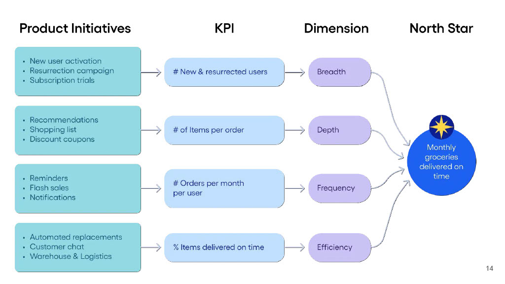 Mobile Developer Productivity Engineering at Europe’s Largest Online Fashion Store — slide 14