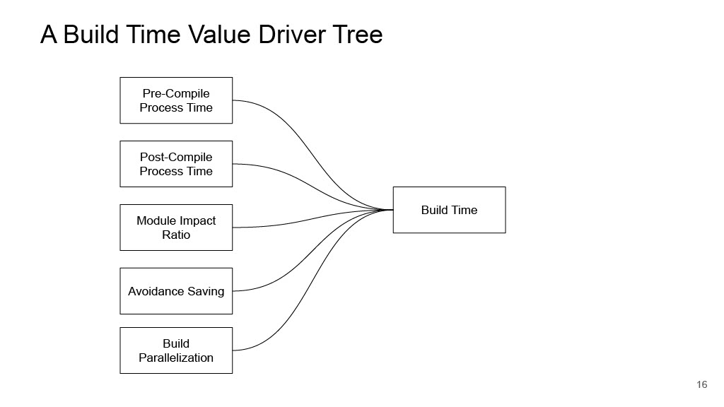Mobile Developer Productivity Engineering at Europe’s Largest Online Fashion Store — slide 16