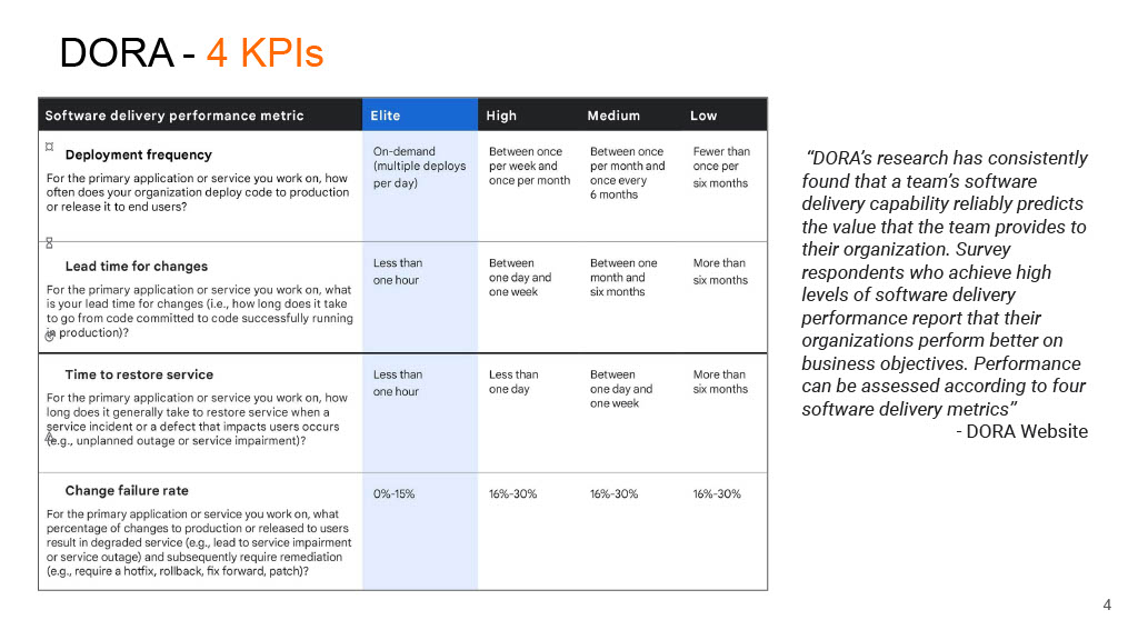 Mobile Developer Productivity Engineering at Europe’s Largest Online Fashion Store — slide 4