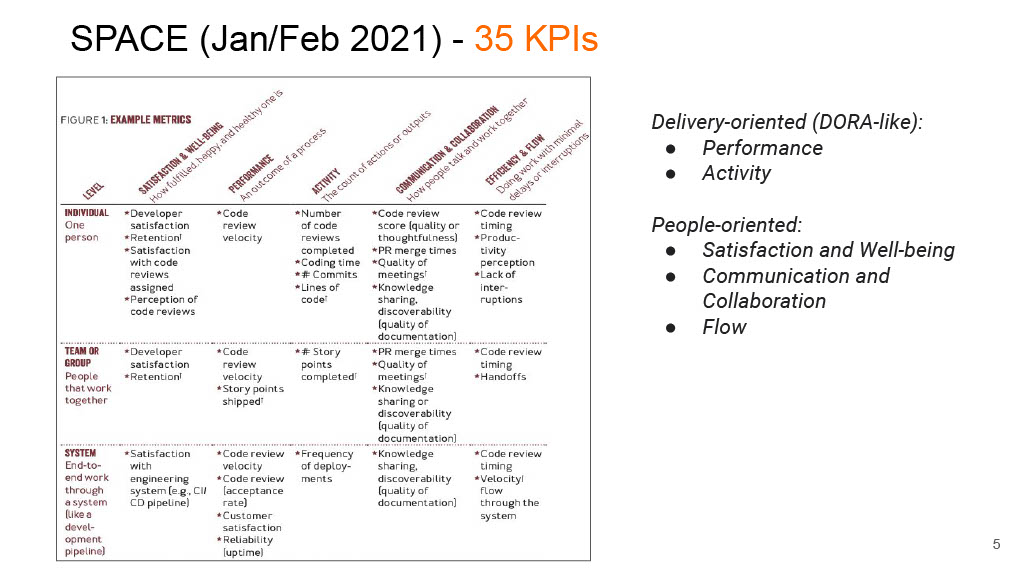 Mobile Developer Productivity Engineering at Europe’s Largest Online Fashion Store — slide 5