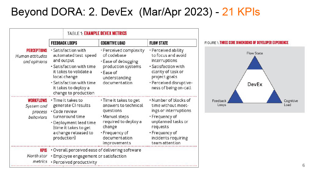 Mobile Developer Productivity Engineering at Europe’s Largest Online Fashion Store — slide 6