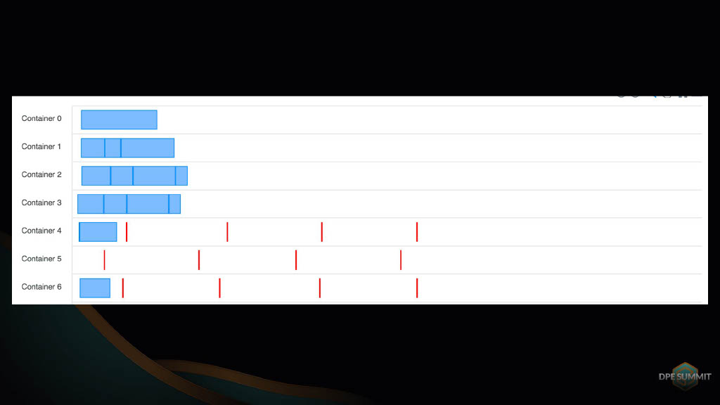Fighting Flaky Tests at Scale — slide 20