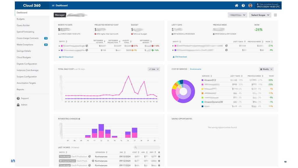 Data and Analytics in Service of DPE — slide 10