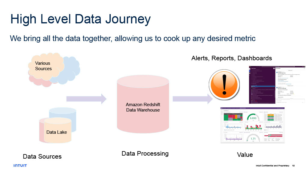 Data and Analytics in Service of DPE — slide 12