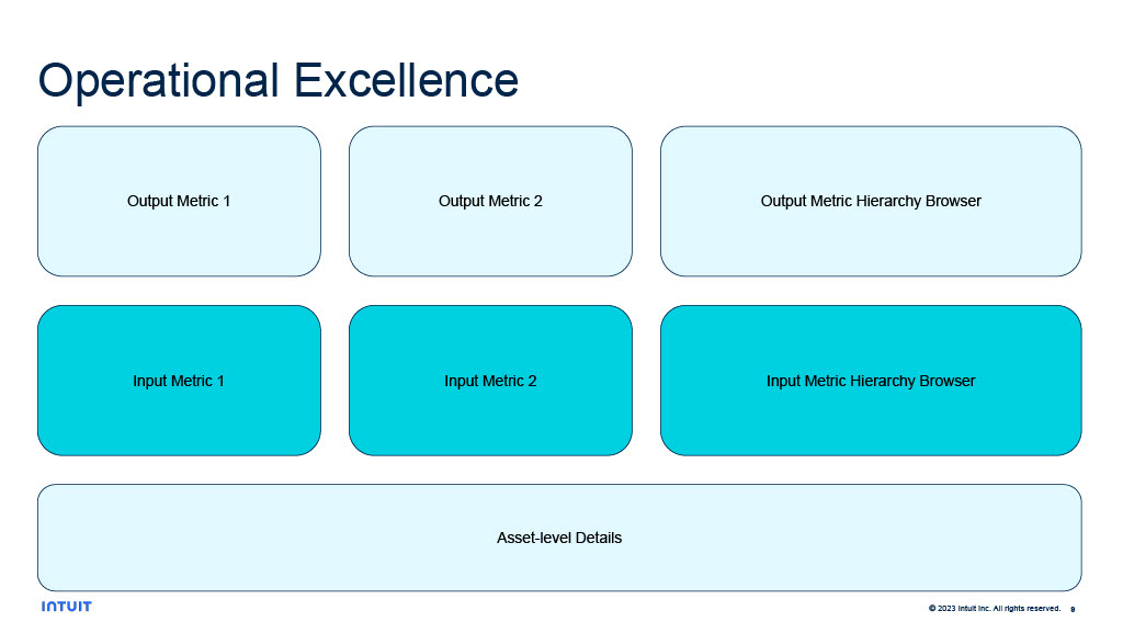 Data and Analytics in Service of DPE — slide 9