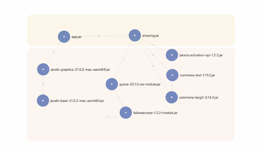 Boosting Developer Productivity Through Better Modularity — slide 10