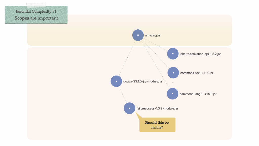 Boosting Developer Productivity Through Better Modularity — slide 13