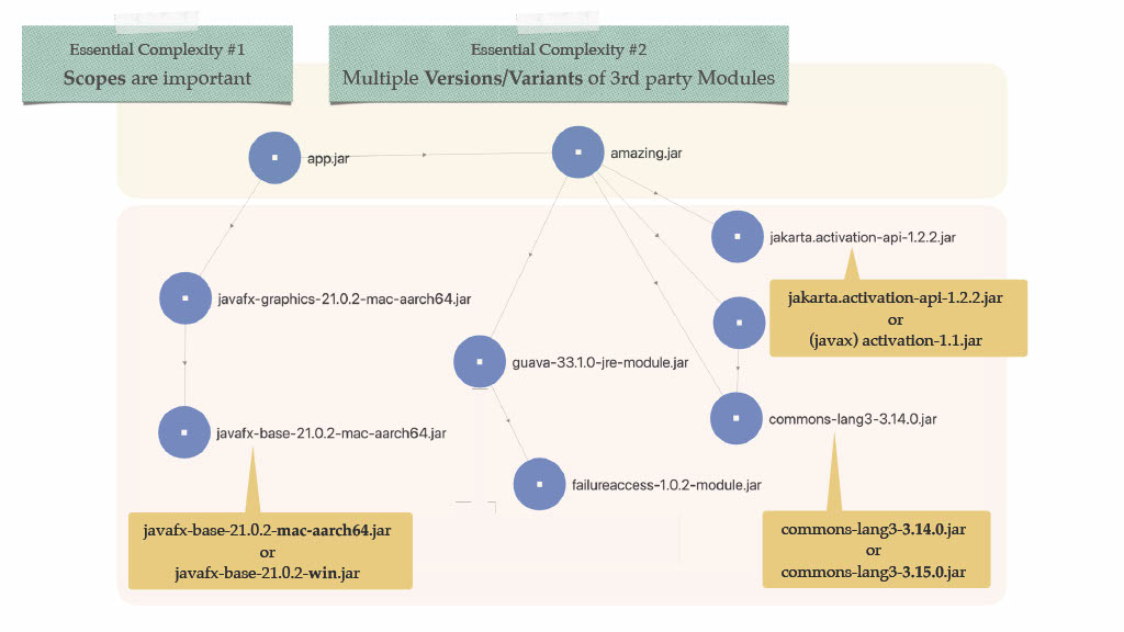 Boosting Developer Productivity Through Better Modularity — slide 14