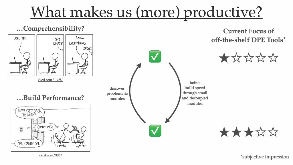 Boosting Developer Productivity Through Better Modularity — slide 32