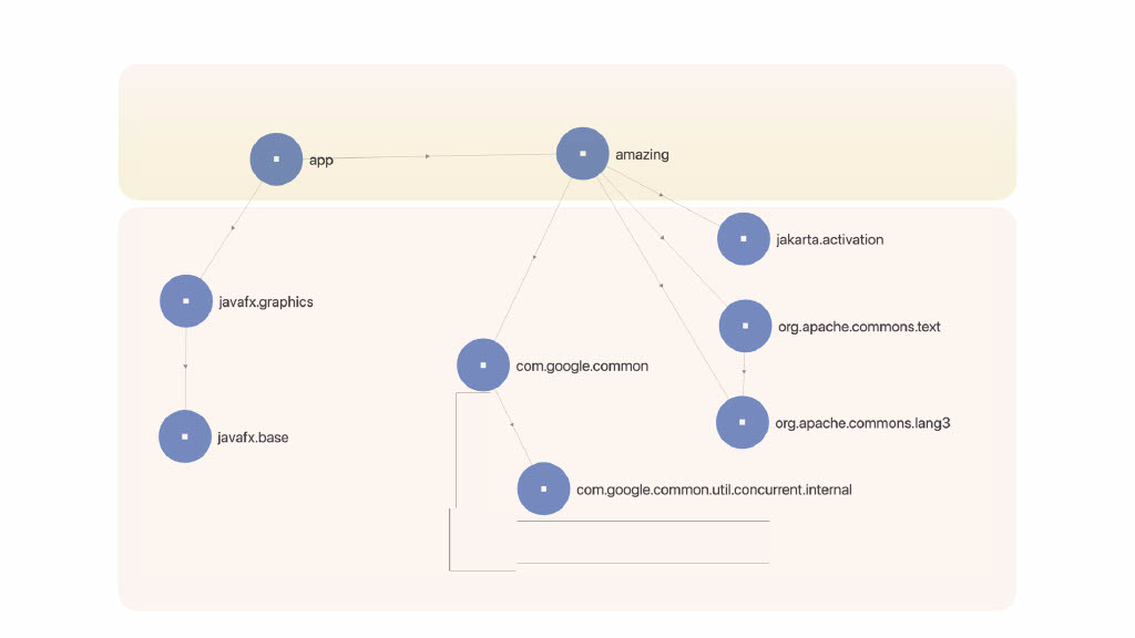 Boosting Developer Productivity Through Better Modularity — slide 9
