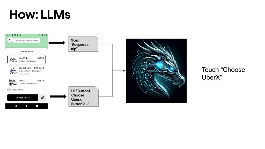 DragonCrawl: Shifting Mobile Testing to the Left with AI — slide 4